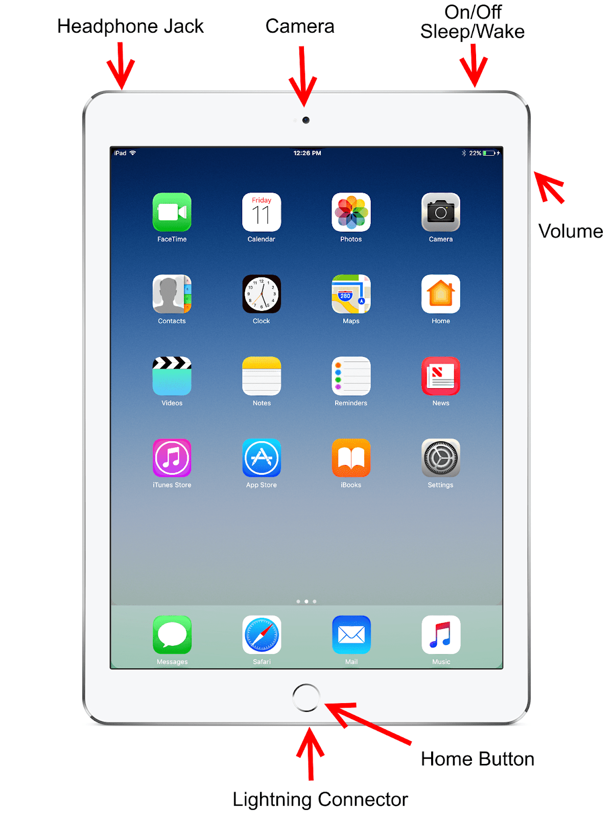 IPad Buttons And What They Do Elkhart Community Schools